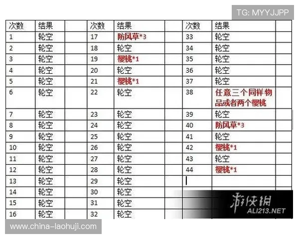 星露谷老虎机规则中的特殊符号与奖励机制详解