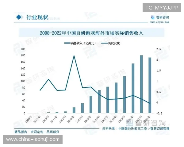 MGI游戏在全球市场的竞争优势与未来发展潜力分析与预测